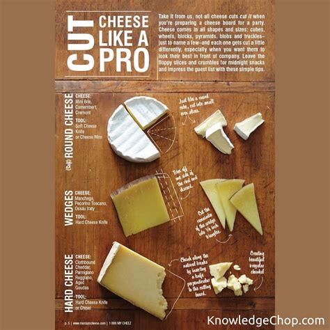 How To Cut The Cheese 🥷 Knowledge Ninja