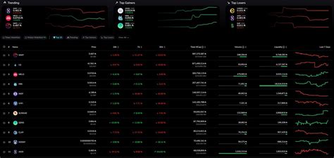 Taptools On Twitter Rt Subcriticaltv Market Overview W Taptools