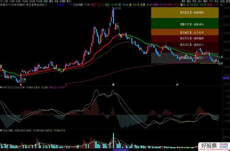 主力动向副图指标 源码 通达信 附图 通达信公式下载 好股网