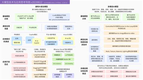 The Roadmap Of Generative Ai 生成式ai的应用路线图 湛蓝天空