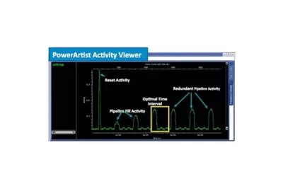 Ansys PowerArtist RTL Power Analysis Design Software