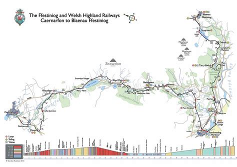 Ffestiniog And Welsh Highland Railways The Regenerative Railway By