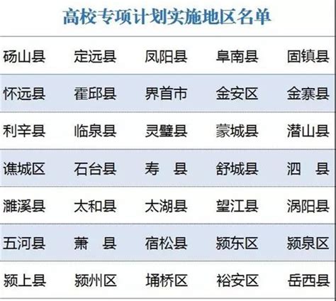 安徽省發布2018年重點高校招收農村和貧困地區學生工作實施辦法 壹讀