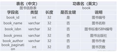 云借阅图书管理系统 Csdn博客