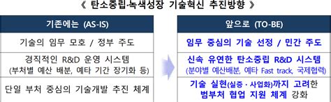 홈 알림마당 환경산업뉴스 보도자료