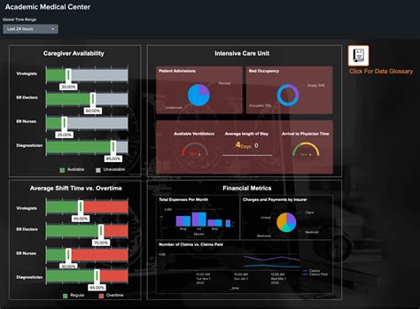 Leveraging Splunk Dashboards For Executive Visibility Splunk