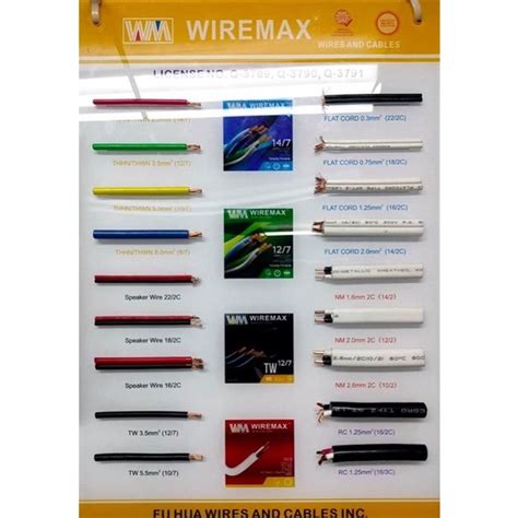 Wiremax PTHHN THWN Stranded Wire PER METER 14 7 12 7 10 7 8 7 2