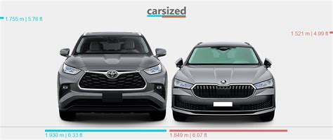 Dimensions Toyota Highlander 2019 Present Vs Skoda Superb 2023 Present