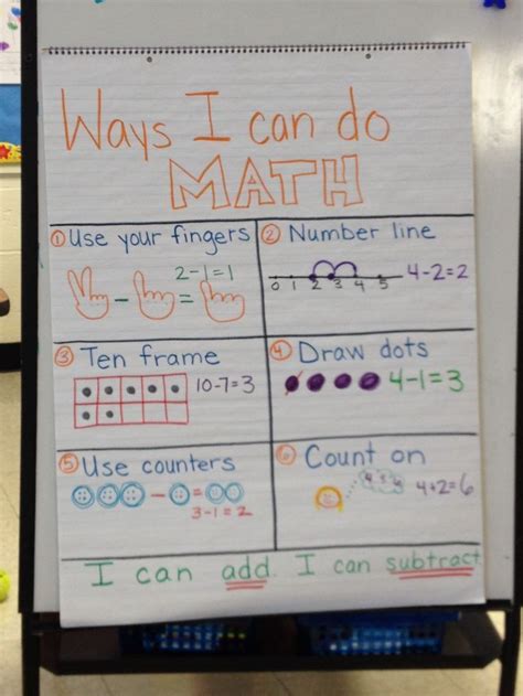 Kindergarten Math Strategies Anchor Chart Addition And Subtraction Math Strategies Anchor