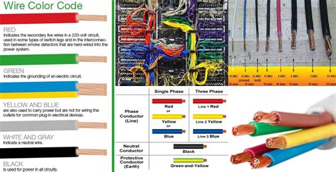 National Electrical Code Color Chart