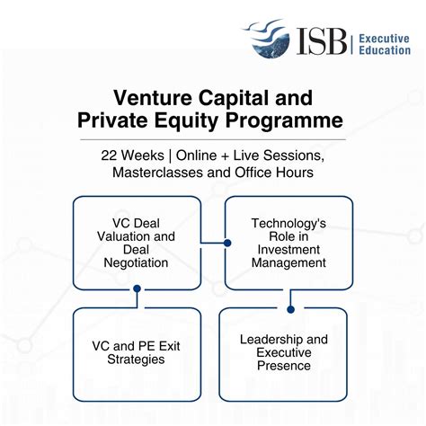 Isb Executive Education On Linkedin Isb Executive Education Venture
