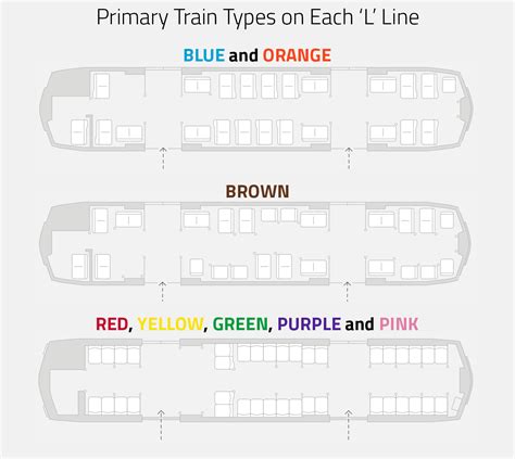 Lner Train Seat Map