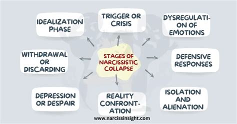 Narcissistic Collapse 10 Warning Signs And Recovery Tips Inside