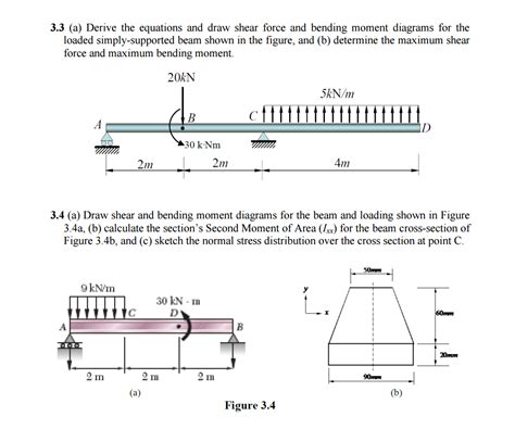 Solved Derive The Equations And Draw Shear Force And Bending Chegg