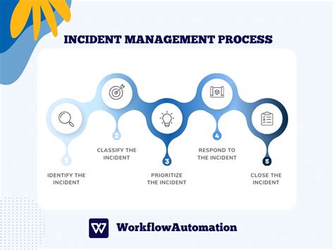 Incident Management Process 5 Steps Best Practices Workflow