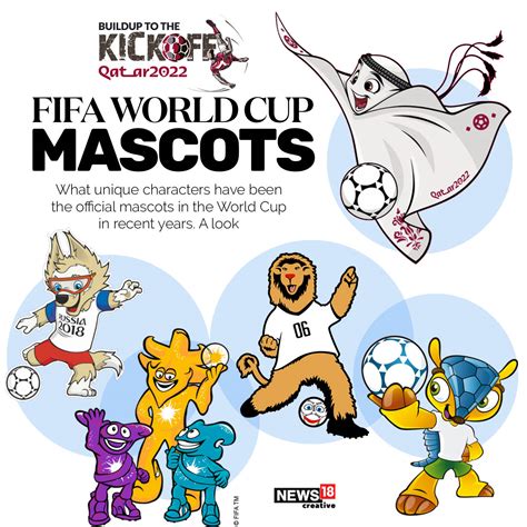 FIFA World Cup Mascots - From Zakumi to La'eeb - News18