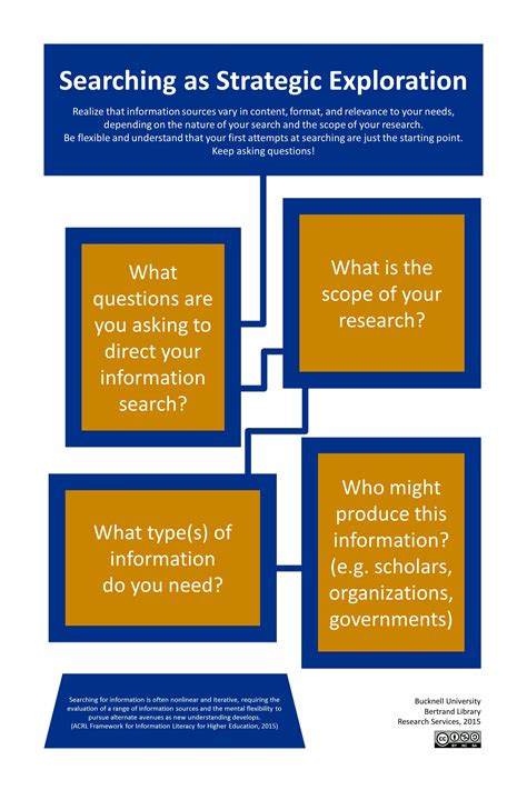 find articles public health libguides  university  victoria