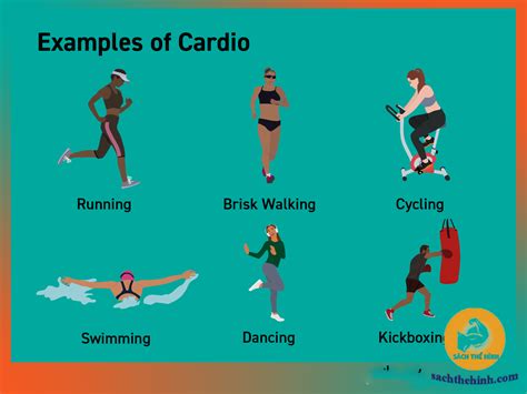 Cardio là gì Phân biệt các bài tập cardio LISS với HIIT Sách Thể Hình