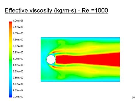 Lecture 10 Turbulence Models Applied Computational Fluid Dynamics