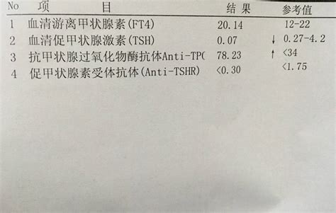 一文教你读懂甲状腺功能检查 凤凰网