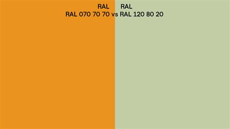 Ral Ral 070 70 70 Vs Ral 120 80 20 Side By Side Comparison