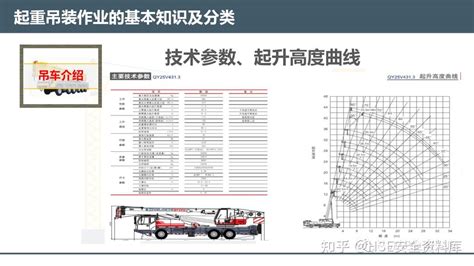 Ppt 【课件】起重吊装作业安全管理培训（113页） 知乎