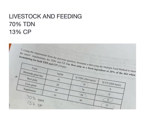 Solved LIVESTOCK AND FEEDING 70 TDN 13 CP3 You Have 200 Chegg