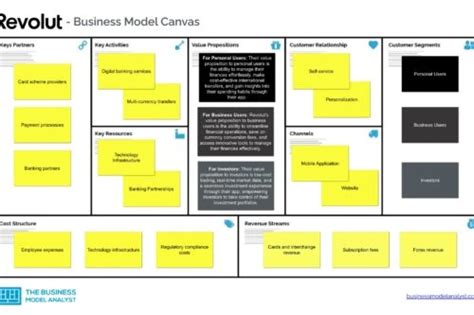 Revolut Business Model Canvas