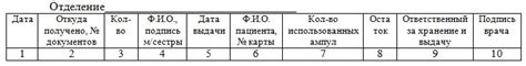 Журнал кварцевания процедурного кабинета образец заполнения - 97 фото