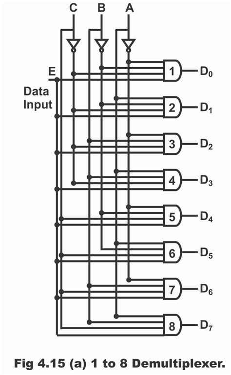 Demultiplexer Or Distributor With Circuit Diagram And Operation