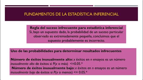 Conceptos B Sicos De La Estad Stica Inferencial Youtube