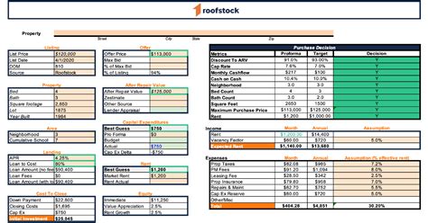 A Free And Simple Rental Property Analysis Spreadsheet