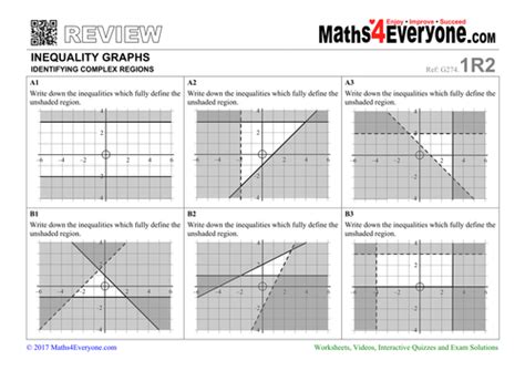 Gcse Revision Inequality Graphs Identifying Regions Teaching Resources