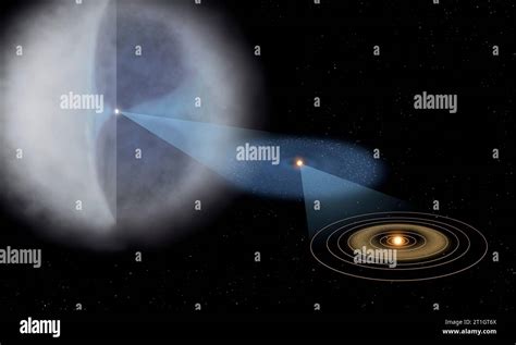 Solar System Structure Out To Oort Cloud Stock Photo Alamy