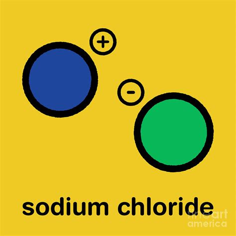 Sodium Chloride Molecule Diagram