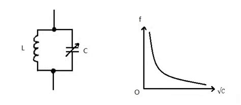 What Is A Variable Capacitor Utmel