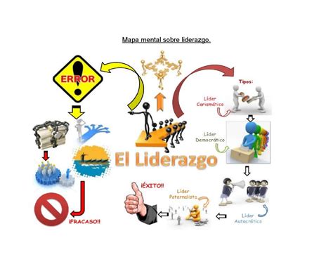 Arriba Imagen Mapa Mental De Liderazgo Pdf Abzlocal Mx