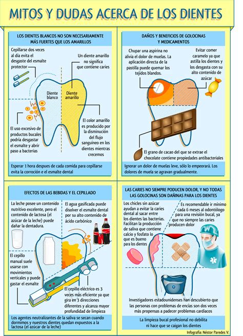 Salud Dental Infographic By Néstor Paredes Salud Bucal Salud Dental