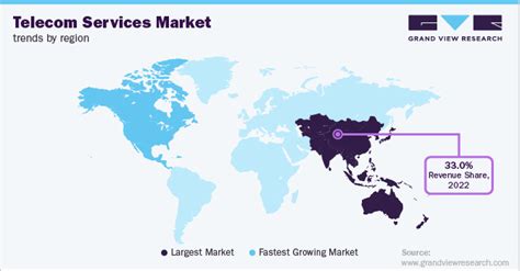 Telecom Services Market Size And Growth Analysis Report 2030