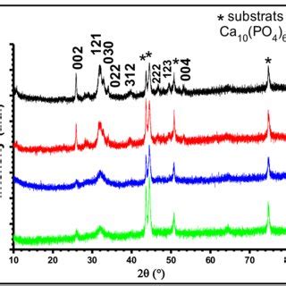 (PDF) Electrocatalytic properties of hydroxyapatite thin films ... 