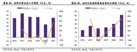 机床（工业母机）深度分析：产业链、龙头公司梳理，国内机会分析（慧博出品） 作者：慧博智能投研机床在制造业中具有基础性和战略性地位，是衡量国家