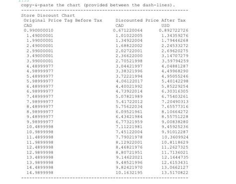 Solved Question You Are Asked To Write A Fortran Program Chegg