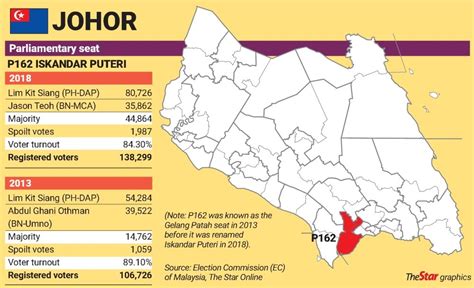 Three Main Aspirants For Iskandar Puteri Seat The Star