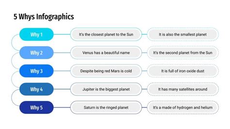 Free Whys Infographics For Google Slides Ppt Template