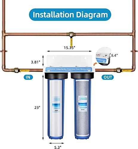 Geekpure 2 Stage Whole House Water Filter System With 20 Inch Big Clear