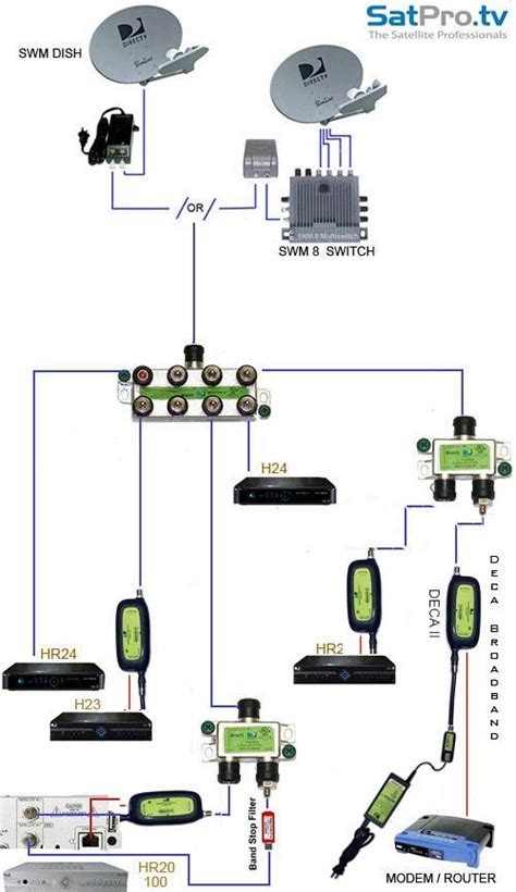 Directv Wiring Guide Directv Diagram Wiring Genie Installati