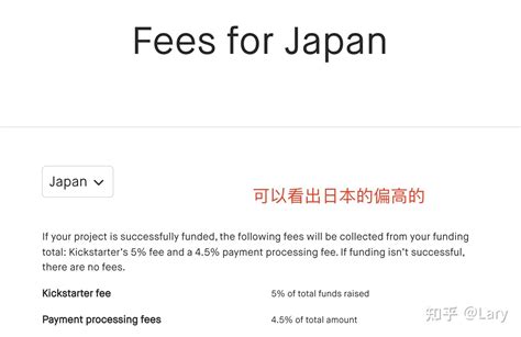 2023 Kickstarter众筹流程 海外众筹如何获得成功的10个技巧！帮你品牌出海