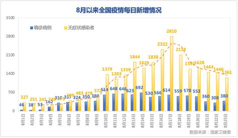 本轮各地疫情持续向好，全国已连续7天呈下降趋势 新闻 健康时报网精品健康新闻 健康服务专家