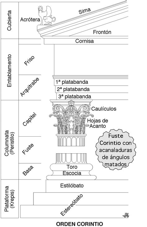 Architecture Antique Architecture Life Roman Architecture Structure