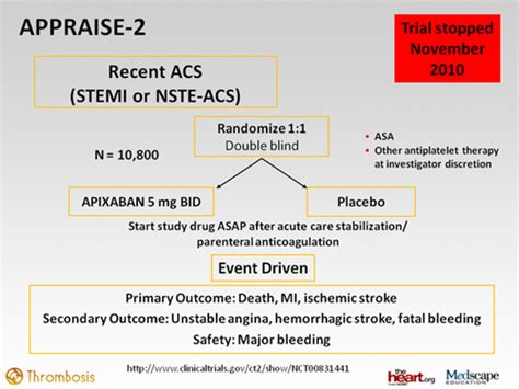 Combination Therapy Or Triple Antiplatelet Therapy Transcript